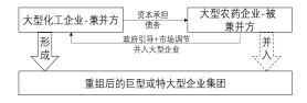 深度分析:農藥行業兼並重組情況(圖(tú)3) 深度(dù)分析:農藥行業兼並重(chóng)組情況(圖(tú)3)