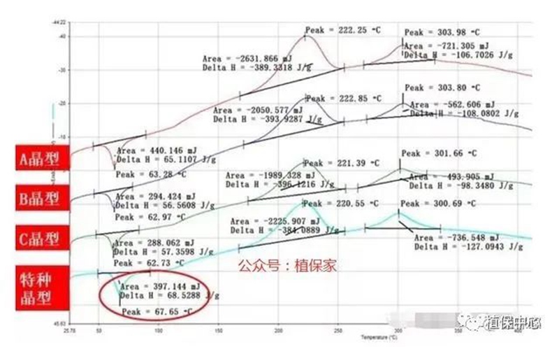 農藥成分和含量一模一樣,為啥效果差別那麽大?(圖1) 農藥成分(fèn)和含量一模一樣,為啥(shá)效果差別那麽大?(圖1)